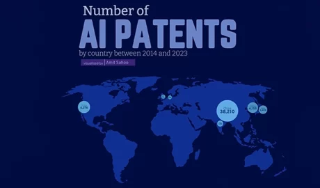 China’s AI Patents and Compensation for Patent Infringement